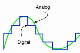 paragone onda analogica-onda digitale