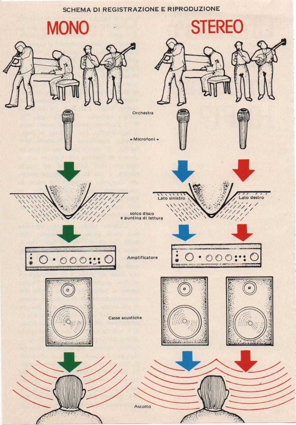 Stereo-Mono